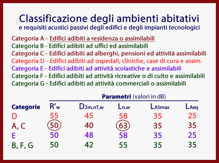 Classificazione ambienti lavorativi