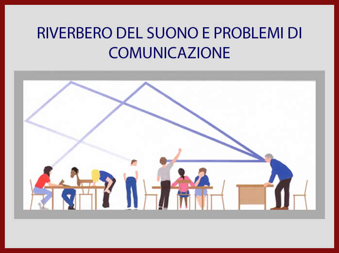 Riverbero del suono e problemi di comunicazione