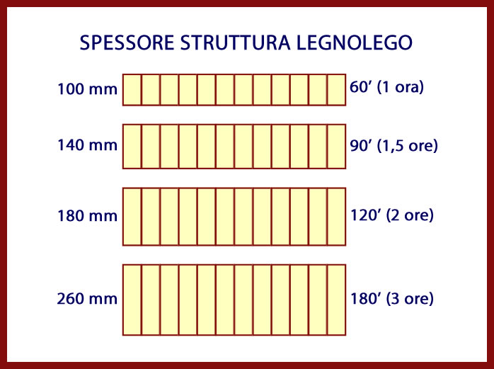 La resistenza al fuoco della piastra