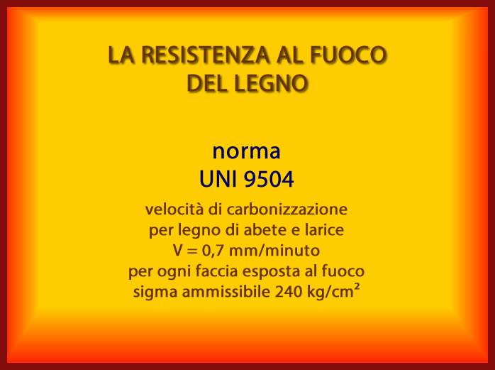 Norma UNI 9504