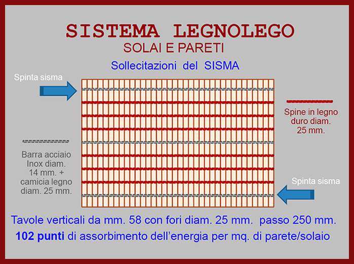 Sollecitazioni sismiche