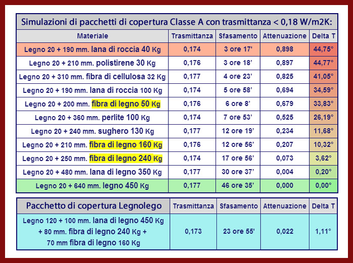 Attenzione!