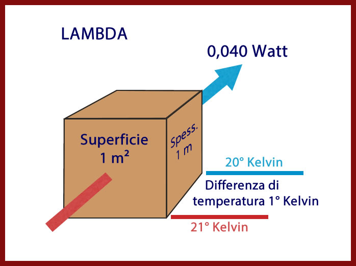 Il lambda