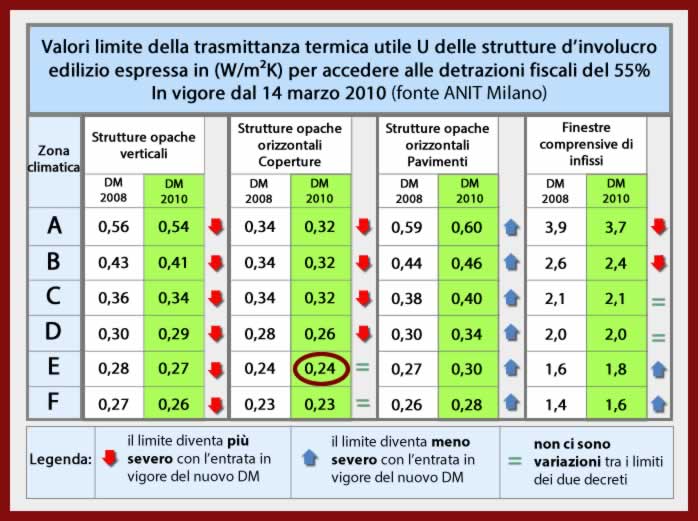 Valori di limite: anno 2010