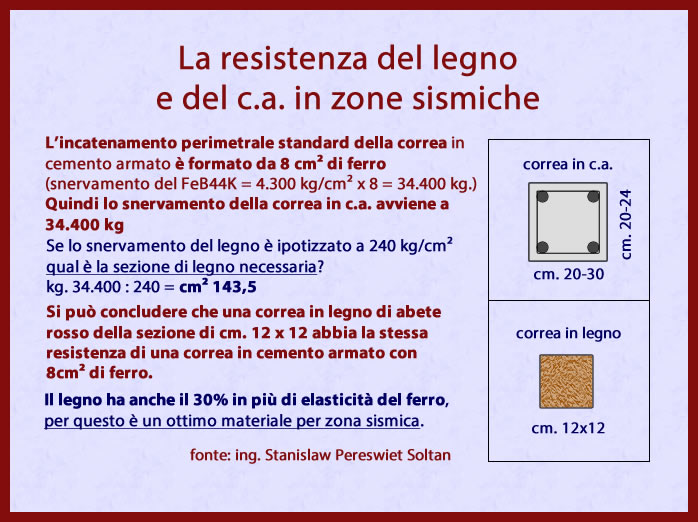 Resistenza zone sismiche
