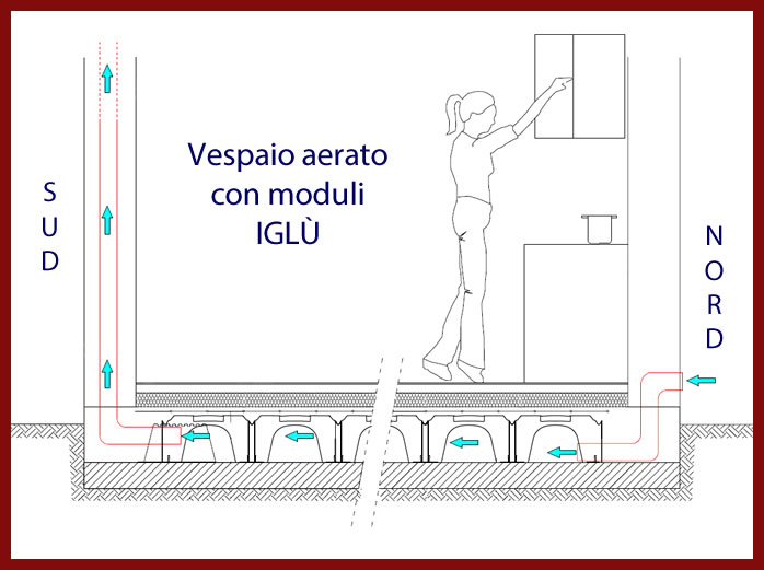 Sezione vespaio con moduli stampati