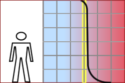 radianti a pavimento: curva temperature