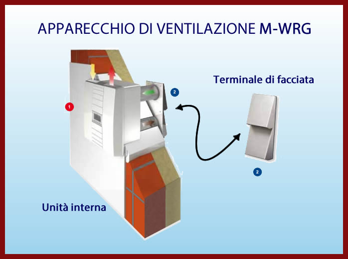 Apparecchio di ventilazione M-WRG