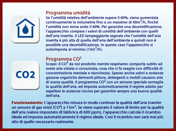 Funzionamento della ventilazione #3