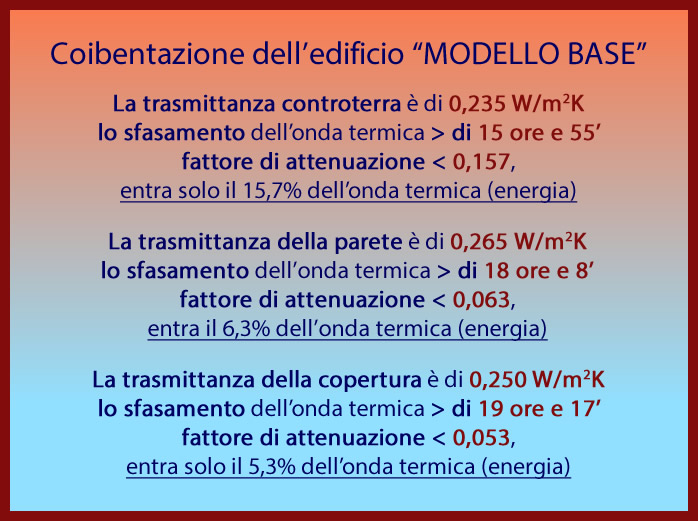 Coibentazione edificio modello base