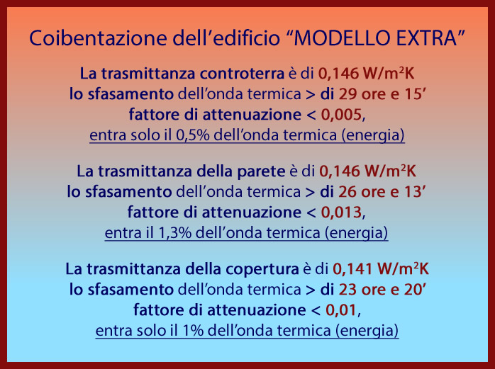 Coibentazione edificio modello extra